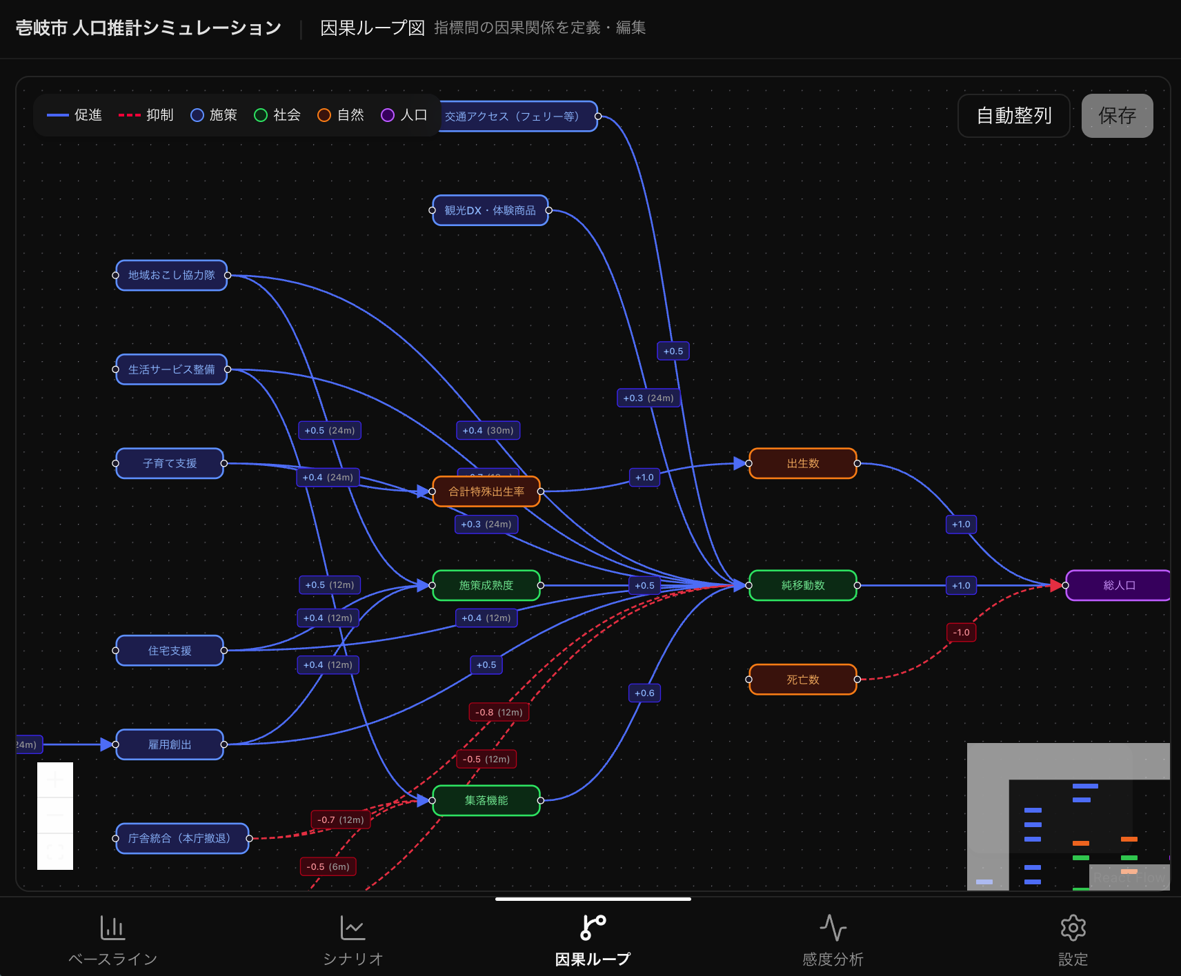sim1: 因果ループ図エディタ